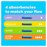 Tampax Compak Super Tampons 18 per pack GOODS M&S