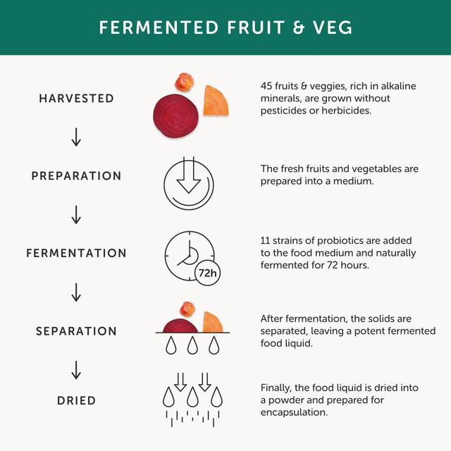 Together Multibiotic Microbiome Support Capsules    30 per pack GOODS M&S