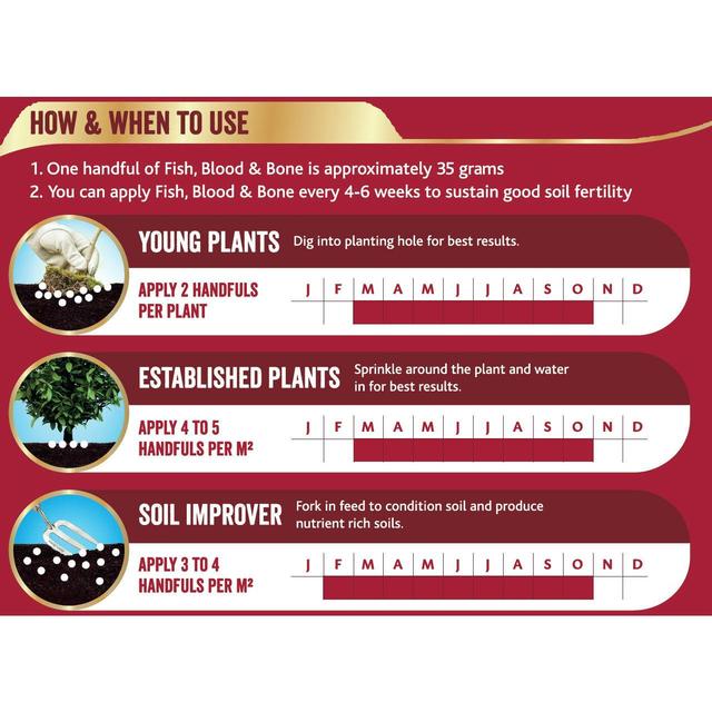 Westland Fish Blood and Bone All Purpose Plant Food 1.5 kg GOODS M&S