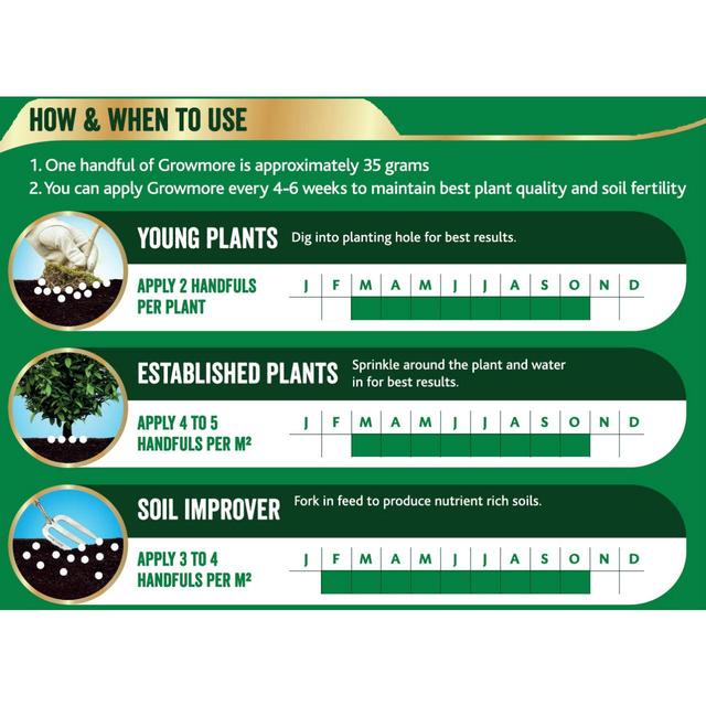 Westland Growmore Garden Fertiliser 1.5 kg GOODS M&S