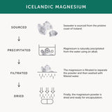 Together Men's Multivitamins & Minerals Supplement Vegetable Capsules 30 per pack GOODS M&S