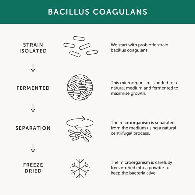 Together Immune Vitamin C Zinc & Selenium Vegetable Capsules    30 per pack GOODS M&S