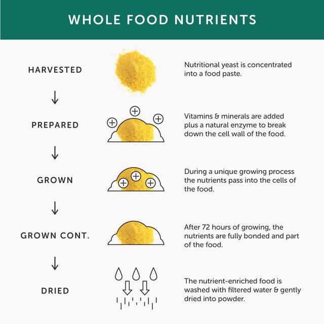 Together Gentle Iron with B Vitamins Vegetable Capsules 30 per pack GOODS M&S