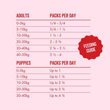 Marleybones Wet Dog Food - Beef Superfoods