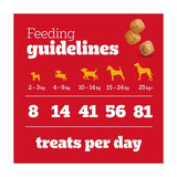 Pedigree Tasty Minis Puppy Dog Treats Chicken Chewy Cubes