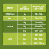 Nutriment Chicken Lamb Formula Raw Dog Food