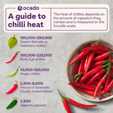 Ocado Mixed Chillies