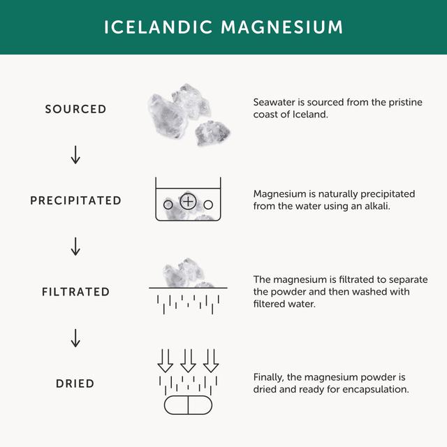 Together Menopause Supplement 60 per pack GOODS M&S