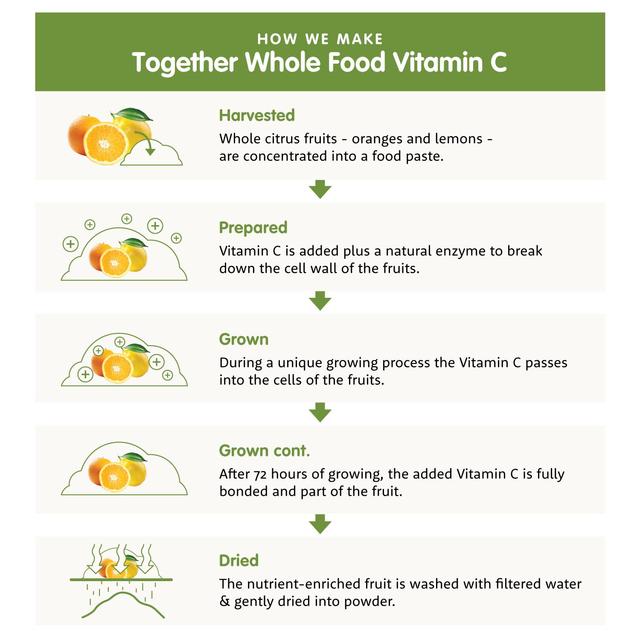 Together Blood Orange Vitamin C With Bioflavonoids Capsules 30 per pack GOODS M&S