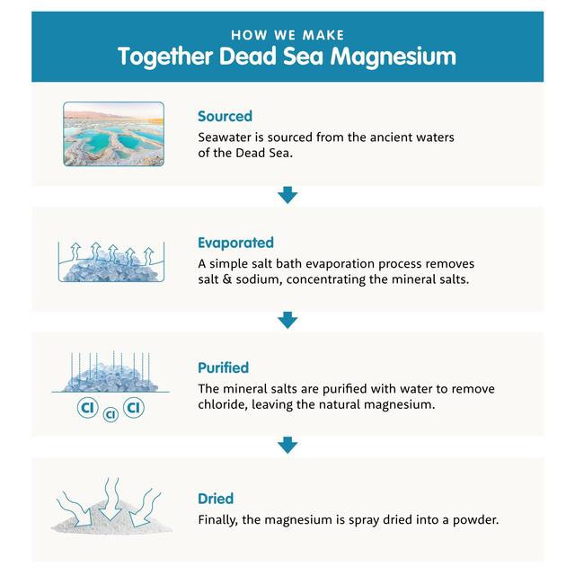 Together Marine Magnesium Capsules   30 per pack GOODS M&S