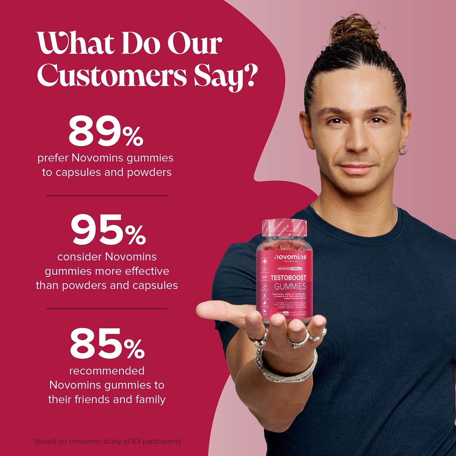 Novomins Testo-Boost 60 Gummies - 998307