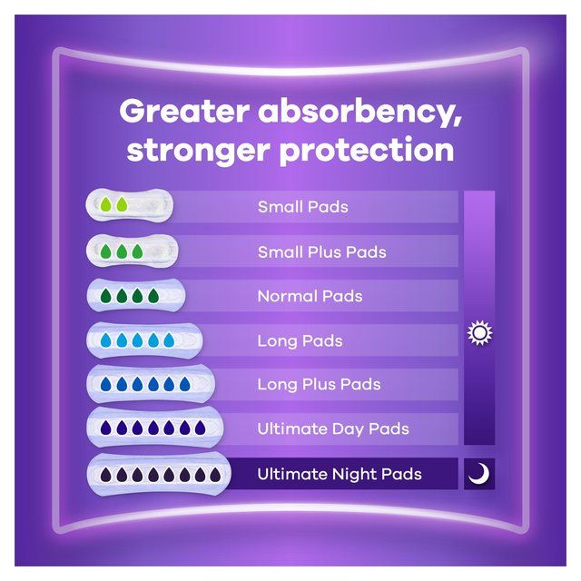 Always Discreet Incontinence Pads Long Plus 16 per pack - McGrocer