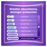 Always Discreet Incontinence Pads Plus Women Ultimate Dayx12 - McGrocer