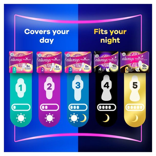 Always Platinum Long Sanitary Towels Wings Size 2 10 per pack - McGrocer