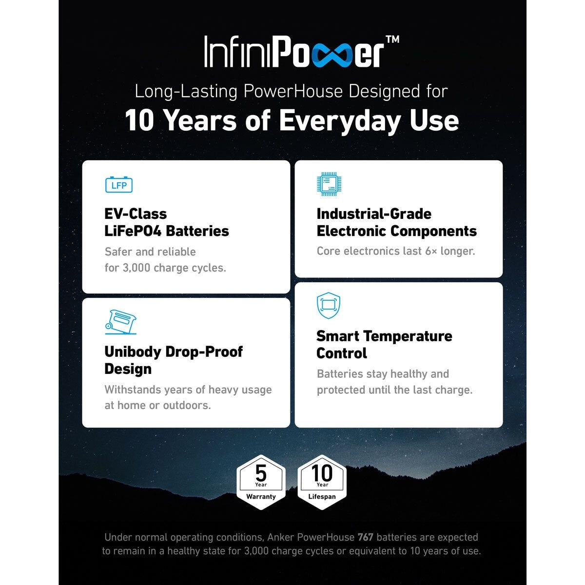 Anker 767 PowerHouse 2048Wh Portable Power Station - McGrocer