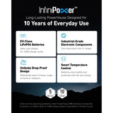 Anker 767 PowerHouse 2048Wh Portable Power Station - McGrocer