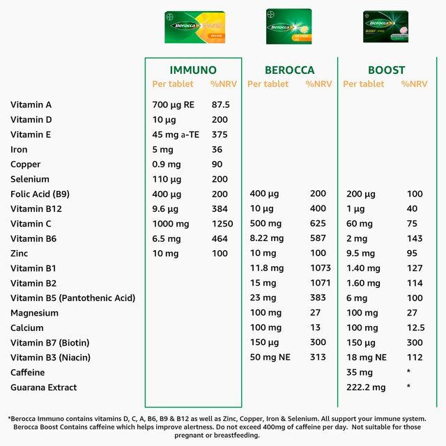 Berocca Immuno Orange Flavour Energy & Immunity Tablets 15 per pack - McGrocer