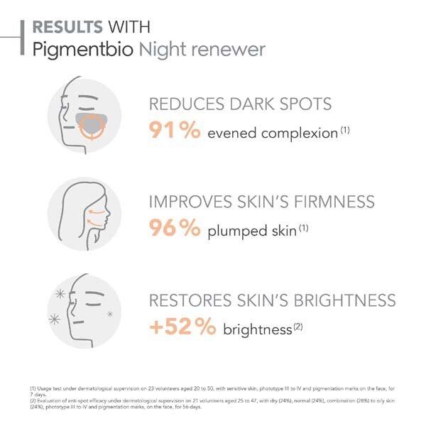 Bioderma Pigmentbio Brightening Night Face Cream 50Ml - McGrocer