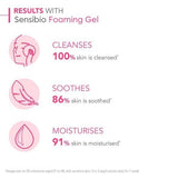 Bioderma Sensibio Soothing Face Wash Sensitive Skin 200Ml - McGrocer