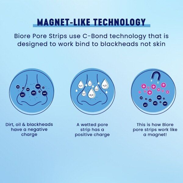 Bioré Deep Cleansing Pore Strips 7 Nose & 7 Face Strips - McGrocer