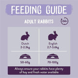 Burgess Excel Indoor Rabbit Nuggets 10kg