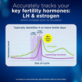 Clearblue Advanced Digital Ovulation Test Dual Hormone 10 per pack