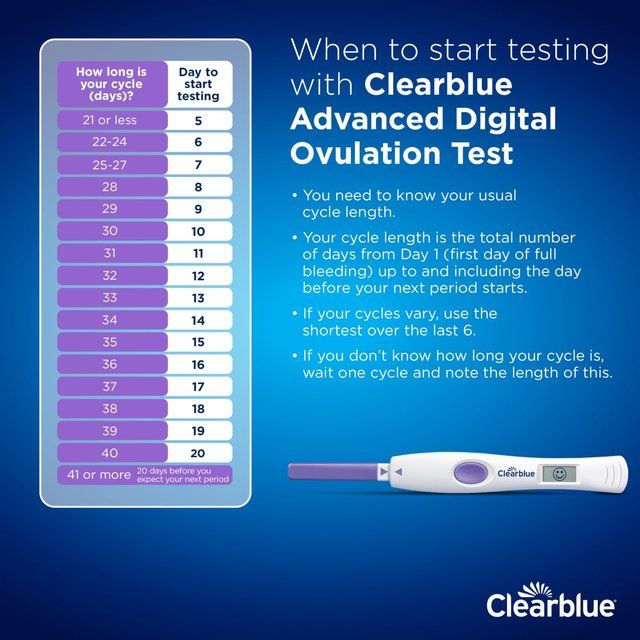Clearblue Advanced Digital Ovulation Test Dual Hormone 10 per pack