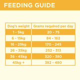 COYA Freeze-Dried Raw Adult Dog Food Chicken 150g