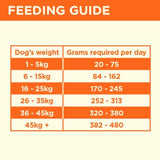 COYA Freeze-Dried Raw Adult Dog Food Turkey 150g