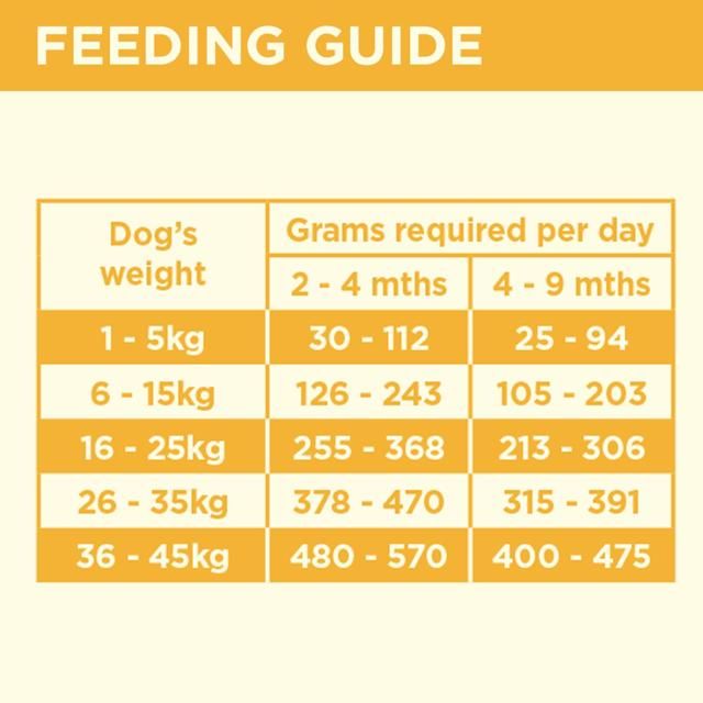 COYA Freeze-Dried Raw Puppy Food Chicken 150g