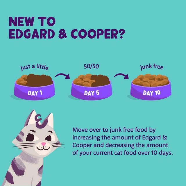 Edgard & Cooper Cat Dry Food Kitten Duck & Chicken 750g