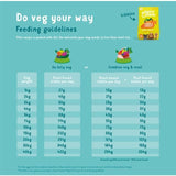 Edgard & Cooper Fresh Dog Dry Food Plant Based Adult Carrot & Courgette 2.5kg