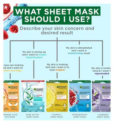 Garnier Complete Sheet mask collection, 10 Face & Eye Masks
