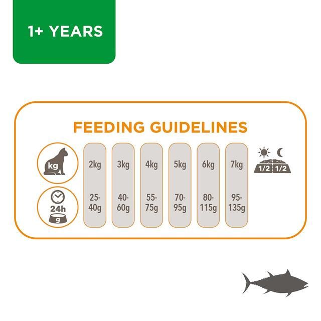 IAMS Adult Dry Cat Food Tuna 2kg