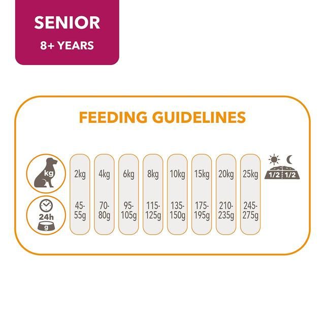 IAMS for Vitality Senior Dog Food Small/Medium Breed With Fresh Chicken 2kg