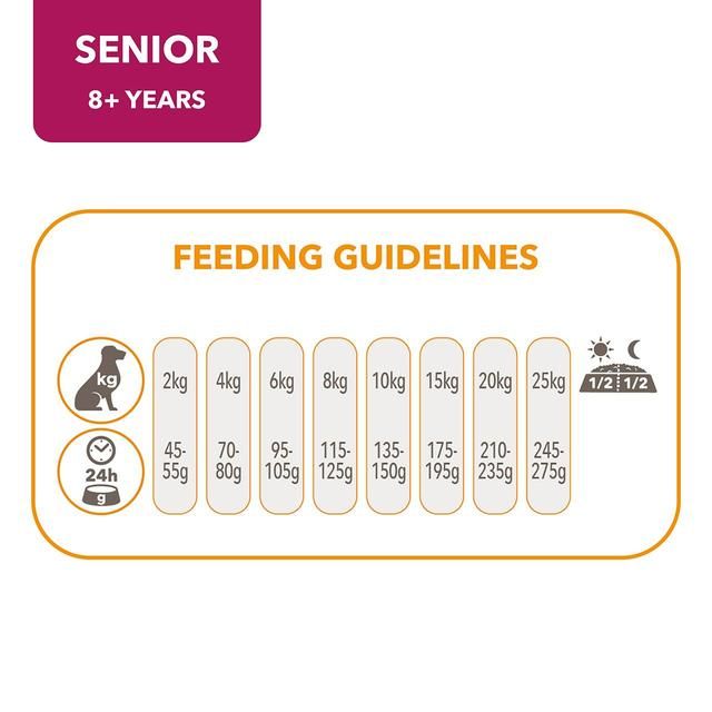 IAMS for Vitality Small/Medium Breed Senior Dry Dog Food with Fresh chicken 12kg