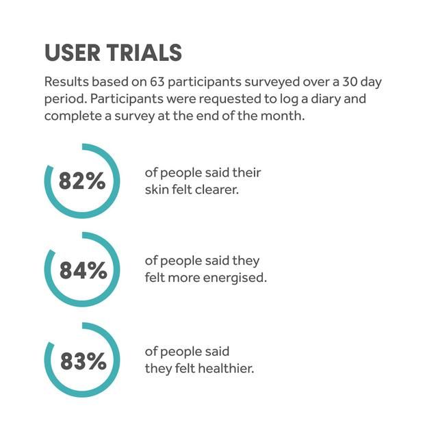 Innermost The Wellness Blend Mushroom Coffee 150g