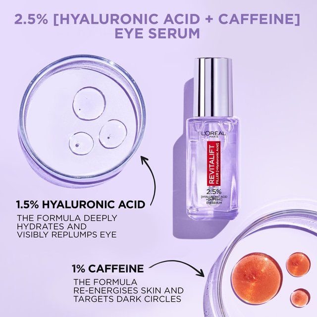 L'Oreal Paris 2.5% Hyaluronic Acid Eye Serum Replumps And De-Puffs Eye 20ml