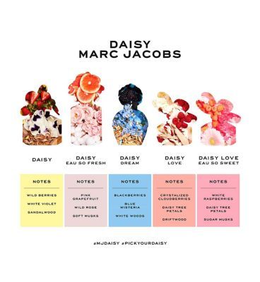 Marc Jacobs Daisy Eau de Toilette 100ml