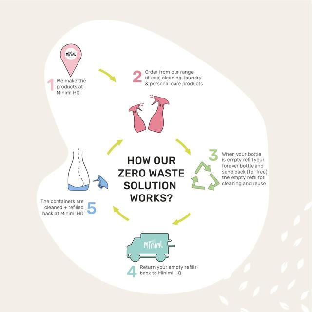 Miniml Laundry Liquid Fresh Linen   5L