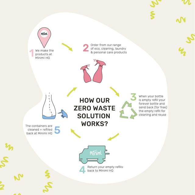 Miniml White Vinegar - Sorrento Lemon 5L