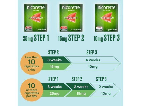 Nicorette® Step 1 Invisi 25mg Patch Nicotine 7 Patches