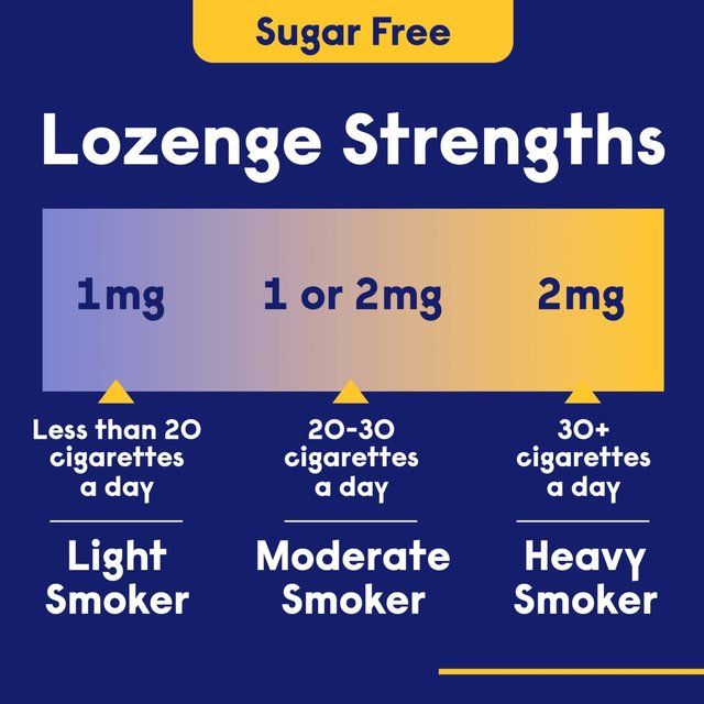 Nicotinell Nicotine Lozenge Quit Smoking Sugar Free Mint 2mg 204 Pack 204 per pack
