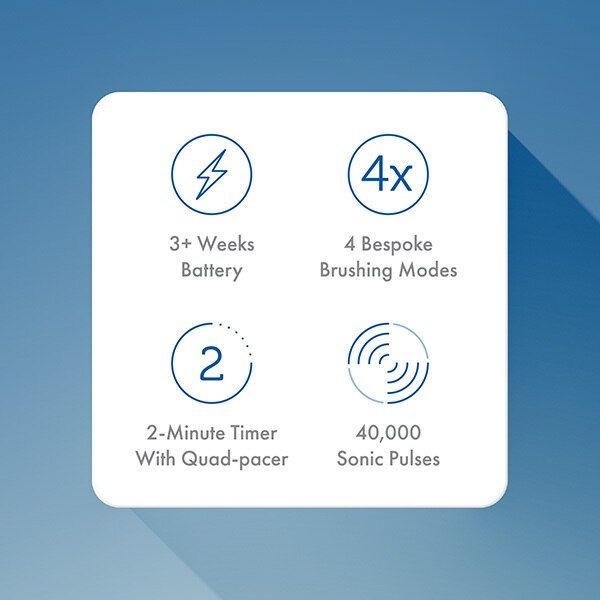 Ordo Sonic+ Electric Toothbrush - Charcoal Grey