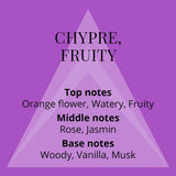 Perfumer's Choice No.2 By Sofia 50Ml Edp