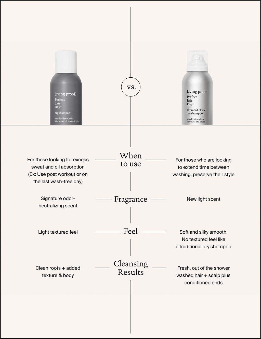 PhD Advanced Clean Dry Shampoo 355ml