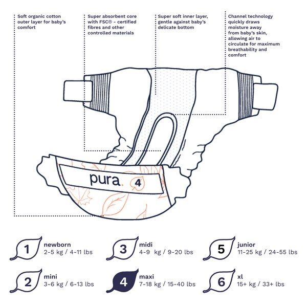 Pura Premium Eco Baby Nappies, Size 4 (7-18kg) 29 Nappies