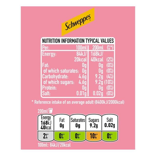 Schweppes Pink Soda 1L