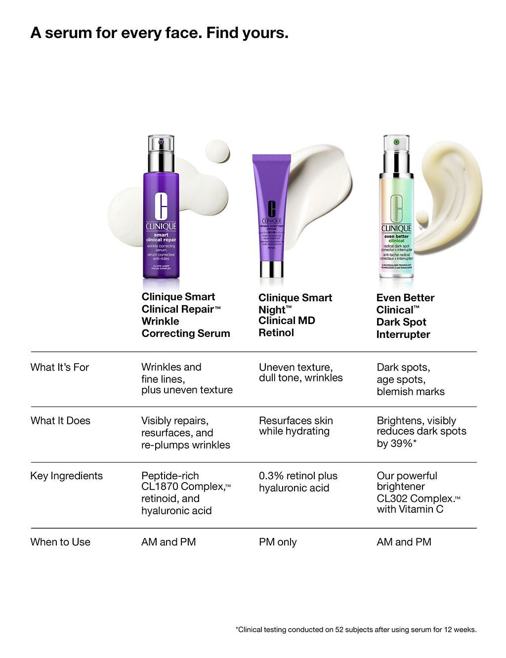 Smart Clinical Repair™ Wrinkle Correcting Serum 50ml