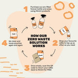 UNROOTED Good Energy Punchy Turmeric & Ginger Dosing Bottle